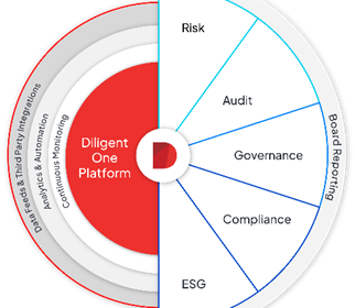 The EU AI Act has arrived – What do GRC professionals need to know?