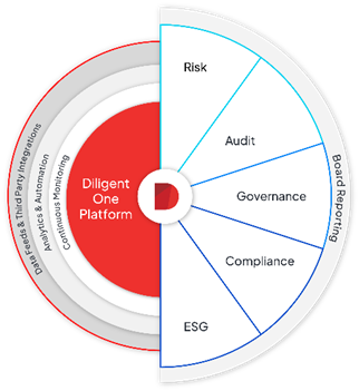 The EU AI Act has arrived – What do GRC professionals need to know?